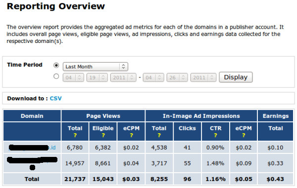 ISM: ImageSpaceMedia, Alternatif Google Adsense - Report