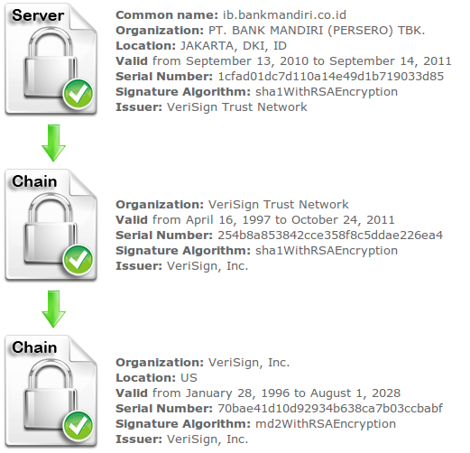 Internet Banking Bank Mandiri Error